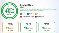 Kualitas Udara